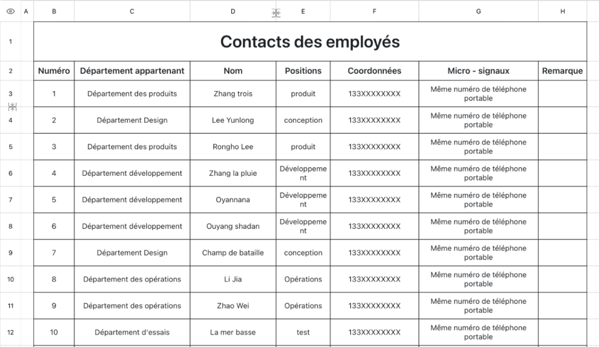 Contacts des employés 4